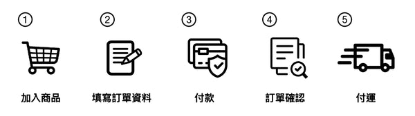 訂購流程
